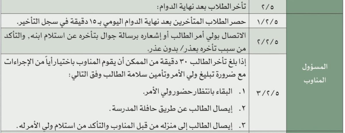 illuminations60's tweet photo. الإجراءات المتخذه بما نصت عليه الوزارة للمسؤول المناوب في الدليل الإجرائي في حال تأخر ولي أمر الطالب على ابنه نهاية الدوام.

. https://t.co/AmB3DCEqLw