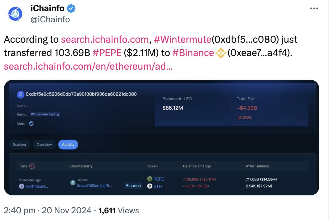 🐸Wintermute刚刚向币安 <a href="/binance/">Binance</a>  转入1036.9 亿枚PEPE，约合211万美元

据 iChainfo 监测，Wintermute <a href="/wintermute_t/">Wintermute</a>   （0xdbf5...c080）刚刚向币安转入了 1036.9 亿枚 $PEPE （约合 211 万美元）。