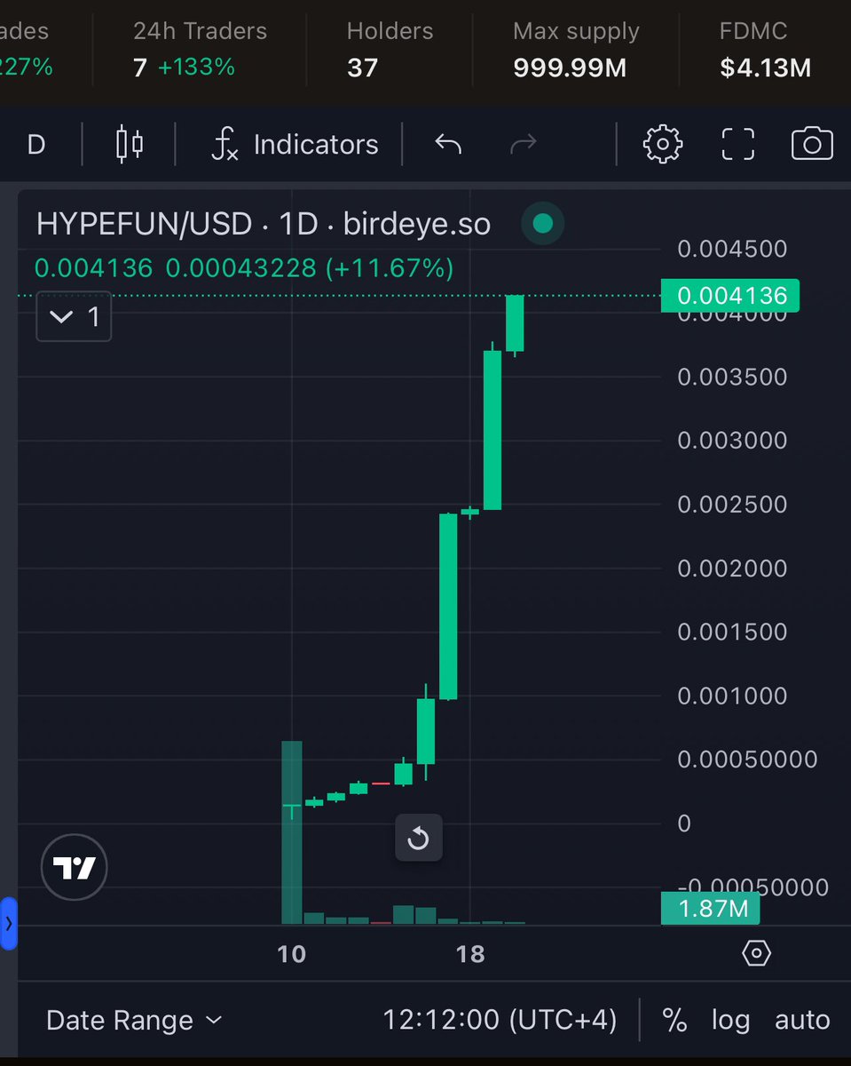hypebubble's tweet photo. How long until this bubble finally bursts? #hypefun #attentiontokens https://t.co/1hCUYp8Pji