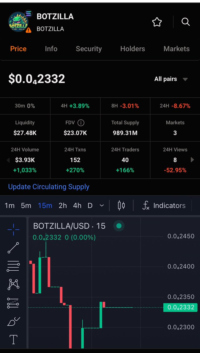 BotzillaCoin's tweet image. 🚀🐉 Botzilla’s First Step: Crushing $100K Market Cap! 🐉🚀

The journey begins! 🌟 Botzilla, the ultimate memecoin, is taking its first step toward domination by smashing through the $100K market cap milestone! 🎯🔥

💡 Why Botzilla?
•Powered by the meme army 💪
•Designed for…