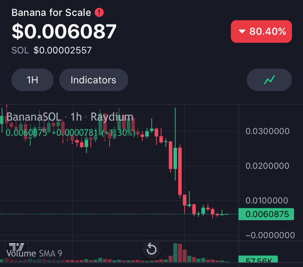 SmartMoneyCrypto tweet media