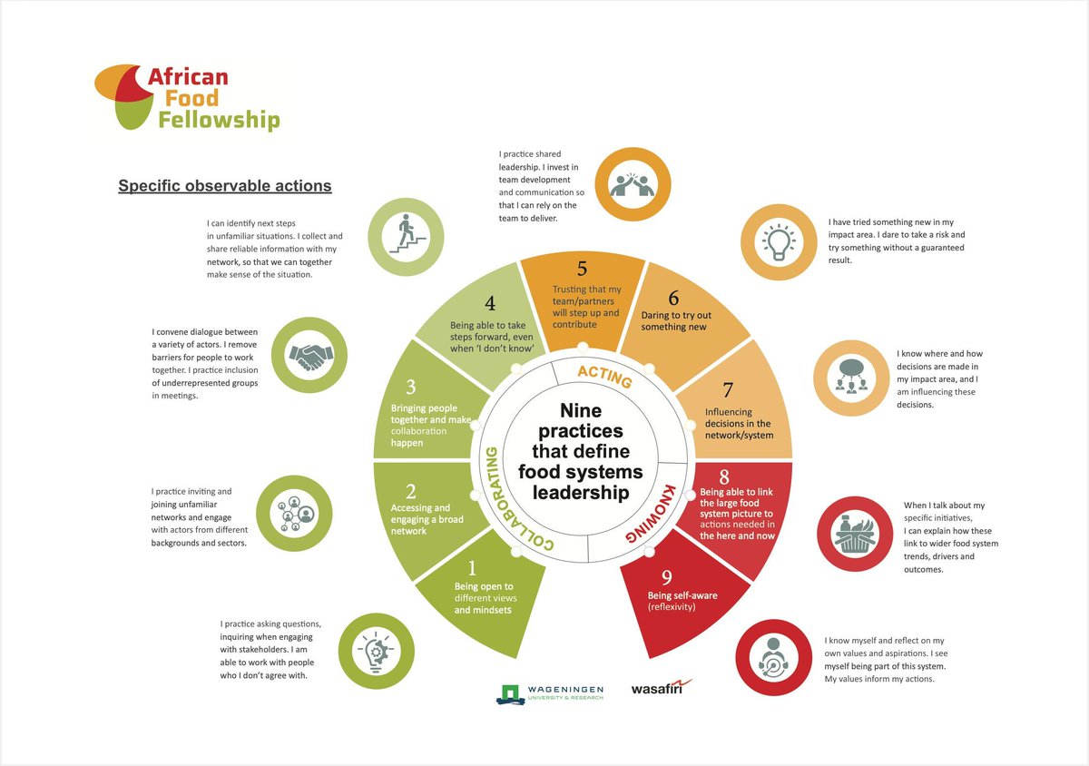 The African Food Fellowship focuses on supporting food systems leaders. Our leadership programme is uniquely designed to unlock individual and collective systems leadership practices.