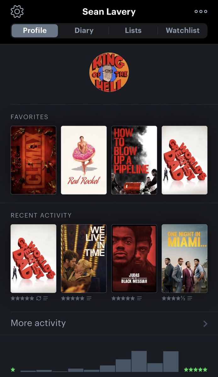 ImLavery's tweet photo. Top four update, gonna a follow why not 👀👀 #letterboxd #Movies https://t.co/9wdM4FxeQJ