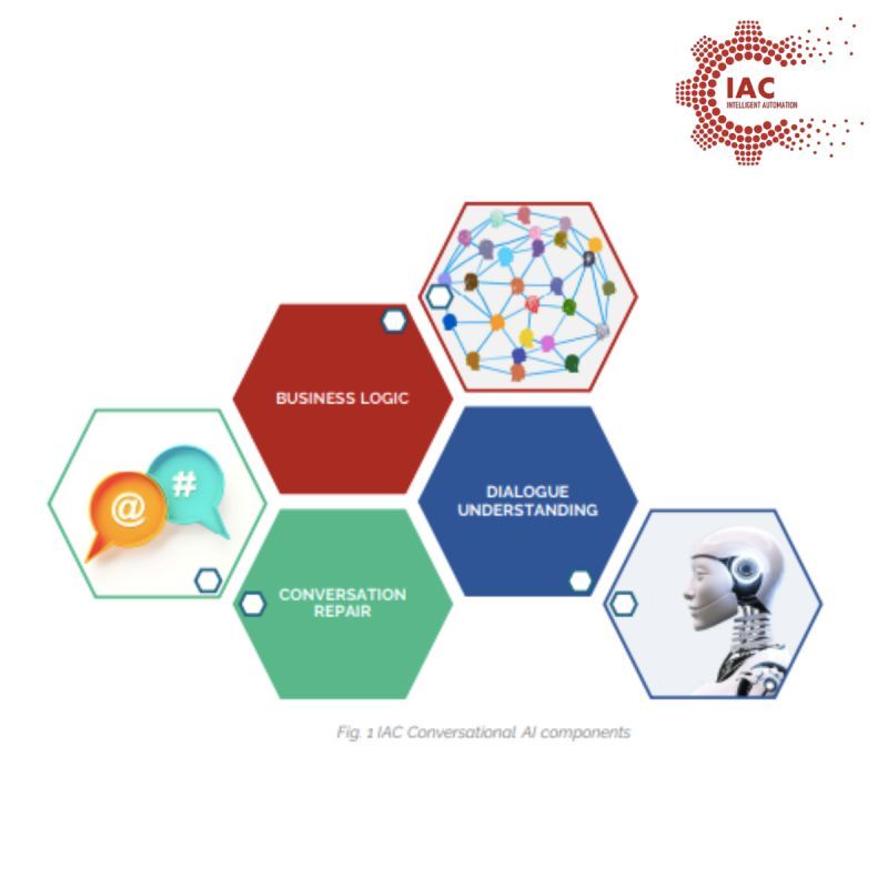 🚀 Transform Customer Engagement with AI Chatbots &amp; Virtual Agents! 🤖✨

Read more:
linkedin.com/posts/intellig…