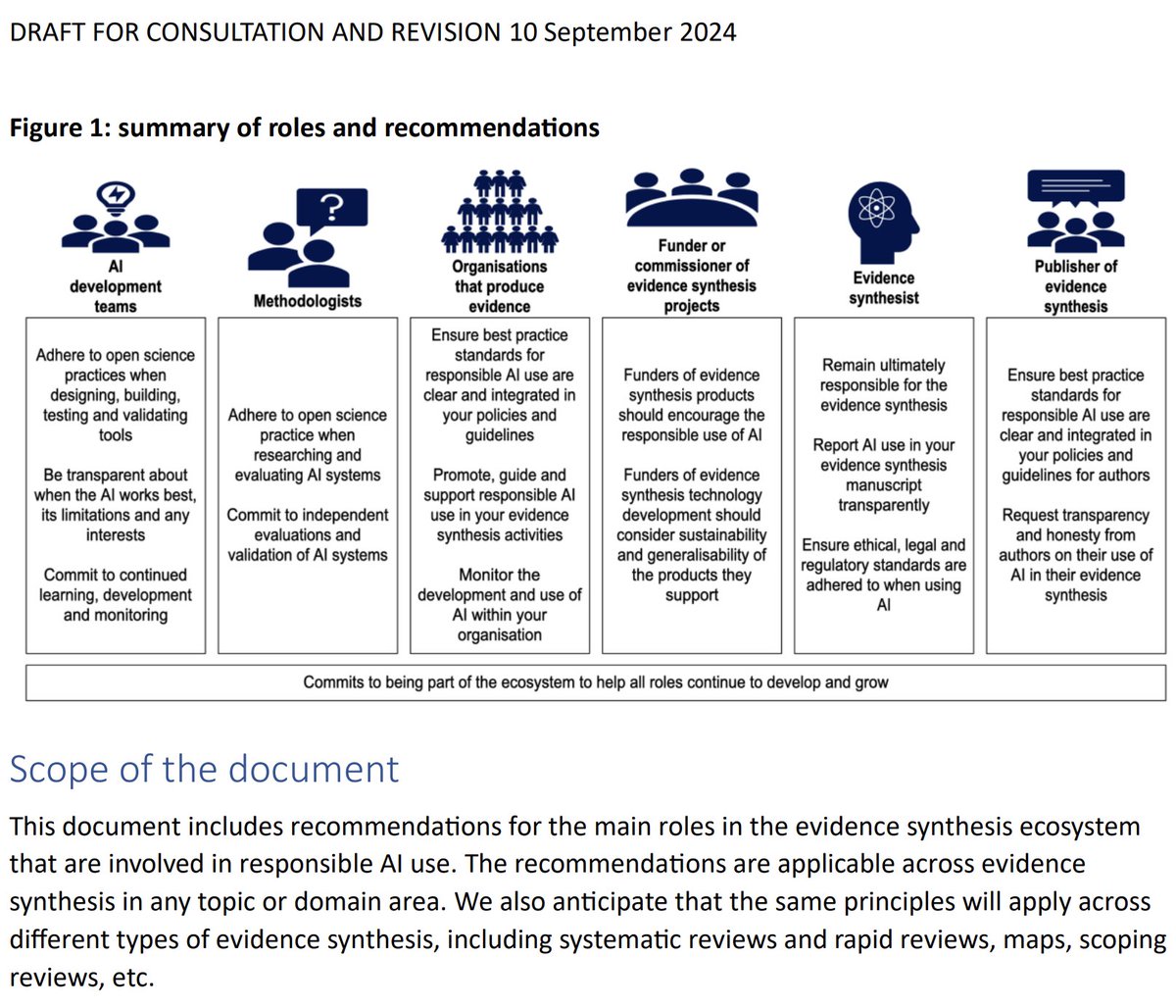 Responsible AI in Evidence Synthesis (RAISE): guidance and recommendations osf.io/fwaud/ <a href="/Africa_evidence/">AEN</a>