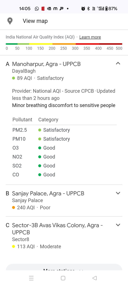 Dayalbagh, Agra shines with an AQI of 89 (Satisfactory), far better than nearby Sanjay Palace at 240 (Poor). A testament to how green living and sustainable practices can improve air quality! #AirQuality #Agra #Dayalbaghwayoflife