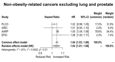Heinz Freisling (@hfreisling) on Twitter photo 📢Excess weight by degree and duration and #cancer risk
👏<a href="/NadinHawwash/">Nadin Hawwash</a> & colleagues
<a href="/eClinicalMed/">eClinicalMedicine – The Lancet Discovery Science</a> 👉
sciencedirect.com/science/articl… 📢Excess weight by degree and duration and #cancer risk
👏<a href="/NadinHawwash/">Nadin Hawwash</a> & colleagues
<a href="/eClinicalMed/">eClinicalMedicine – The Lancet Discovery Science</a> 👉
sciencedirect.com/science/articl…
