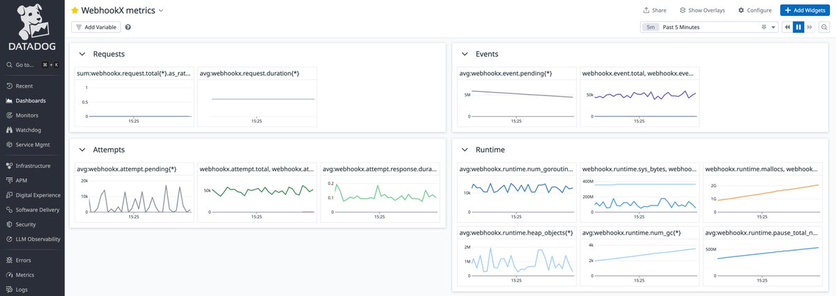 WebhookX's tweet image. webhookx.io 0.3.0 is live 🎉 

This release brings

✨ Observability: OpenTelemetry metrics
⭐️ Async ingesting events
⚙️ Task Pool configuration
🚀 Performance Boosts

Next up: Tracing, Declarative Configuration.

#WebhookX #Webhooks