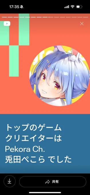 YouTubeのハイライト、圧倒的ぺこーら上位のゲームは企画と長期間のやつだな、あと垂れ流しで何を再生してるのかよくわかる…w 