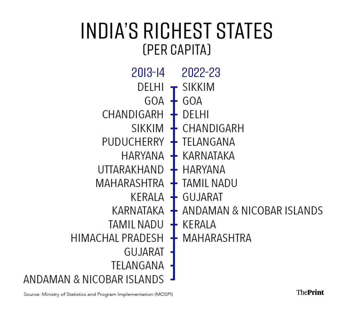 apurvasays's tweet photo. @astitvam 👇 Progress of MH Under BJP....#VoteBJPOut https://t.co/bjFiGQ8rZ0