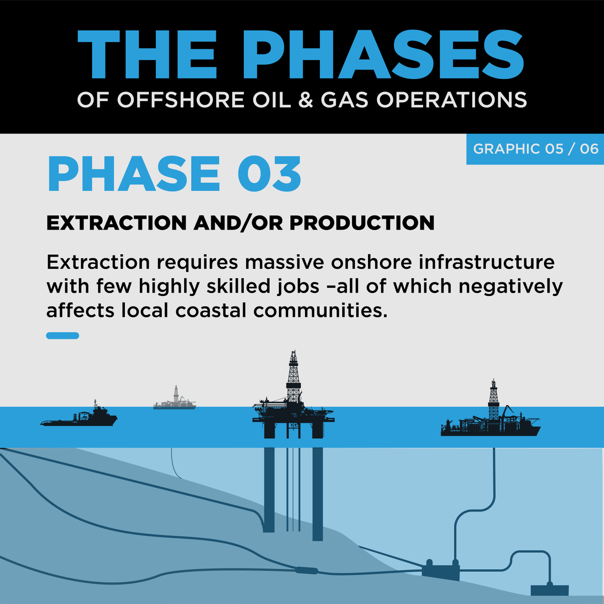 Offshore Oil and Gas Phase 3: Extraction and/or Production

The oil and gas extraction phase is where companies will generally recover their exploration costs – a phase which lasts anywhere between 20 and 50 years.

Extraction involves a small number of highly skilled jobs, with