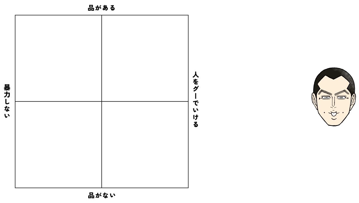このへんかな🤔

テンプレお借りしました 
