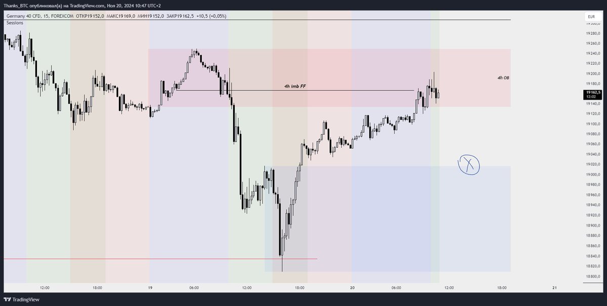 MK_myron's tweet photo. $GER $index $fx #SMC #priceaction 
welcome https://t.co/hGs17BmlyV