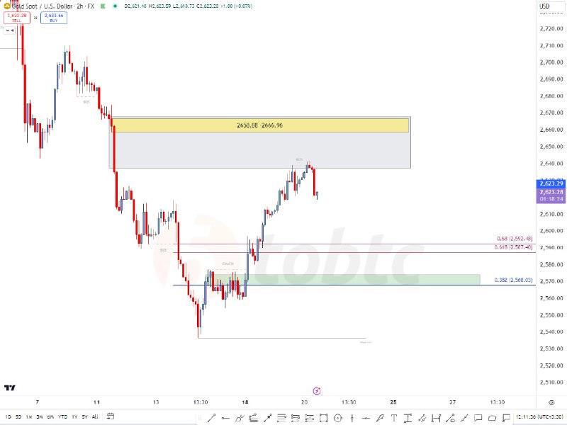 _TOBTC's tweet image. #Gold
#2H

💠
 برای امروز انس جهانی طلا ، محدوده هایی که میشه تریگر گرفت مشخص کردم

🔖برای پوزیشن های شورت ، منطقی میاد که داخل کادر زرد رنگ دنبال تریگر سل باشیم 

💠
 و برای لانگ هم اعدادی که در تراز های 0.618 و 0.68 هستند برای اسکلپ بای مناسبه

💠
 و محدوده ی کادر سبز رنگ بسیار