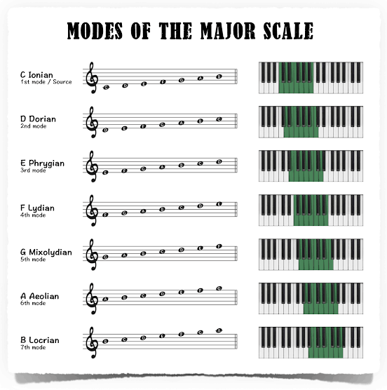 _deee_'s tweet image. #Modes 🎵🎹🎵