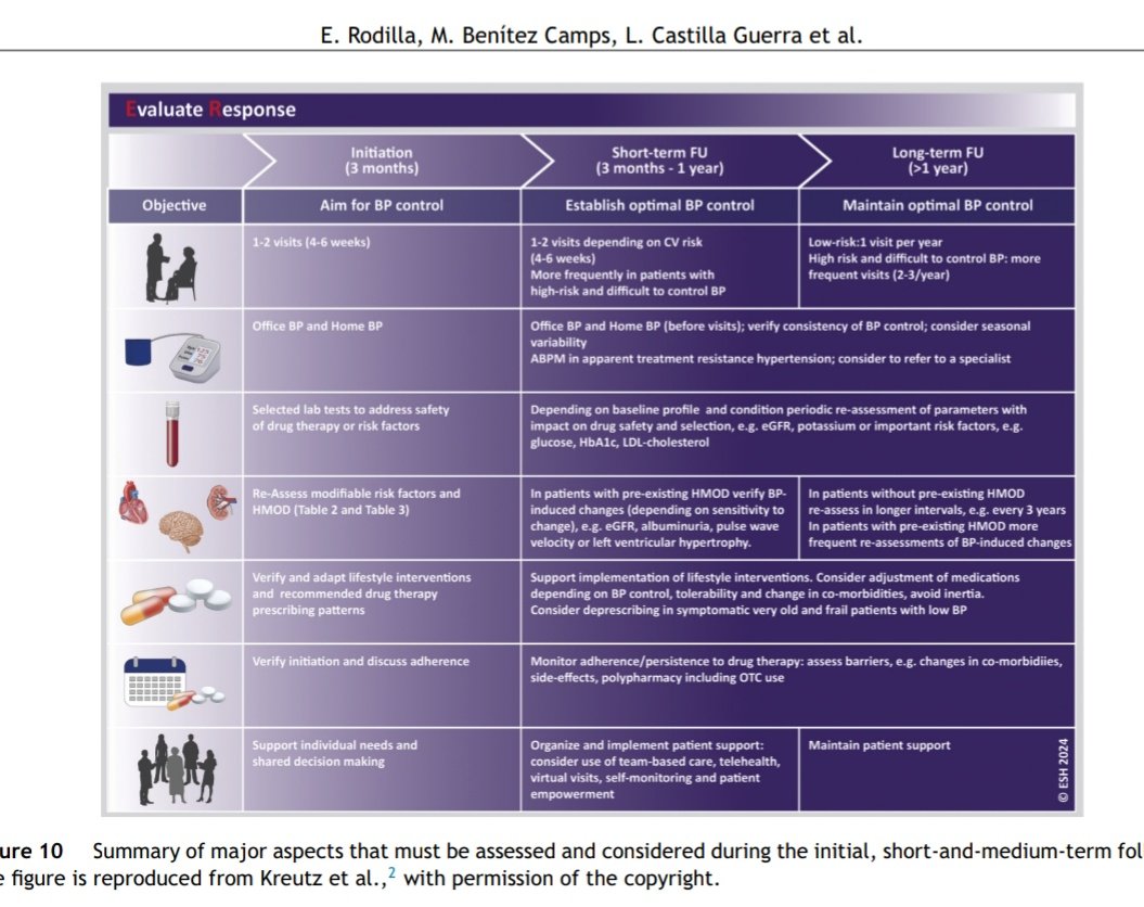 @Hipertension_semfyc_MAPA_HTA (@hta_semfyc_mapa) on Twitter photo Documento de posicionamiento sobre las guías de práctica clínica de la ESH 2024 para el manejo de la hipertensión arterial en España
sciencedirect.com/science/articl…
<a href="/semfyc/">semFYC</a>
<a href="/SEMERGENap/">SEMERGEN | Médicos de AP #SEMERGEN25</a>
<a href="/SEMG_ES/">SEMG 🩺 #OrgullososDeEstarALaCabecera👩⚕️👨⚕️</a>
<a href="/SEHLELHA140_90/">SEH-LELHA</a> Documento de posicionamiento sobre las guías de práctica clínica de la ESH 2024 para el manejo de la hipertensión arterial en España
sciencedirect.com/science/articl…
<a href="/semfyc/">semFYC</a>
<a href="/SEMERGENap/">SEMERGEN | Médicos de AP #SEMERGEN25</a>
<a href="/SEMG_ES/">SEMG 🩺 #OrgullososDeEstarALaCabecera👩⚕️👨⚕️</a>
<a href="/SEHLELHA140_90/">SEH-LELHA</a>
