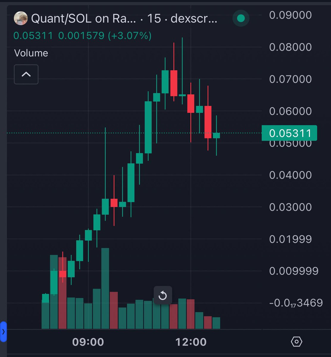 That Martini Guy ₿ tweet media