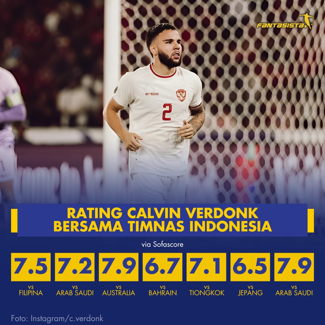 fantasista_id's tweet photo. Apresiasi yang sebesar-besarnya untuk Calvin Verdonk. 💪

Mau Indonesia kalah, seri, atau menang, dia selalu menjadi salah satu pemain dengan performa terbaik di lapangan.

Gaya bermainnya sederhana, tapi punya determinasi yang luar biasa. https://t.co/qFGJivriHk