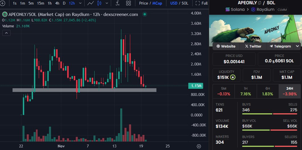chadxbt's tweet photo. $ApeOnly is getting ready to go up only!  

#ApeOnly

CA: BAvoiwdv1TEuYxYZ4aewBCGNYfquh8z4boj6Svf6kXgy https://t.co/aMzjAgLsGA