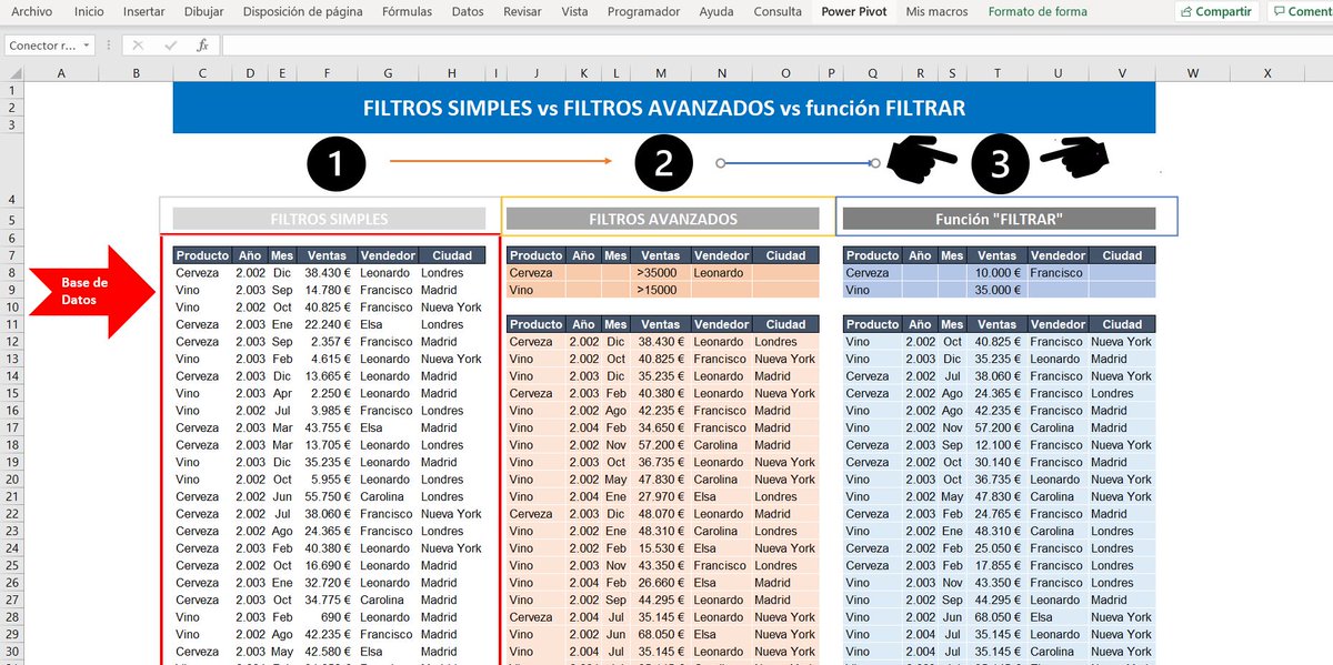 RBAsesoriaMad's tweet image. 😀¡¡NUEVO VIDEO del canal EXCEL PRACTICO!! 🤓 #80 FILTROS SIMPLES Y AVANZADOS vs Función FILTRAR 👌🏼¡Actualiza tus conocimientos de Excel! 💻
#excel #excelavanzado #excelpractico #finanzas #formación youtube.com/watch?v=Ipd96M…