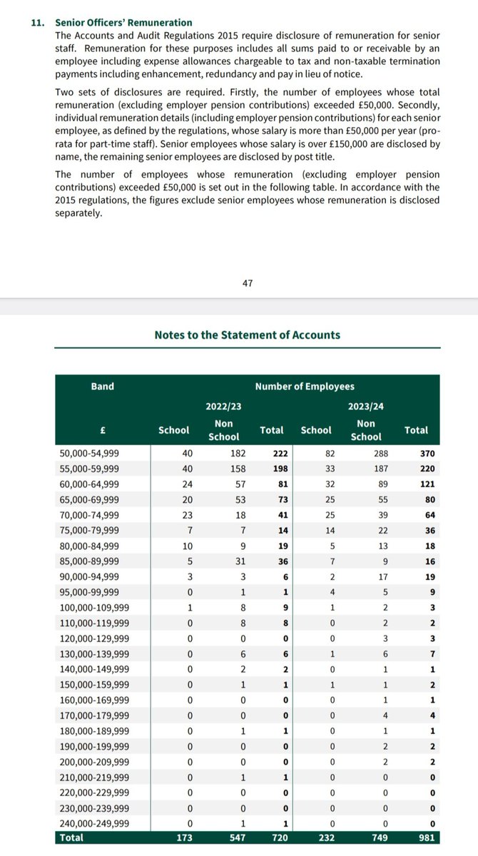 Reconnecting Oxford (@reconnectingox) on Twitter photo If anyone can find any reference to how much <a href="/OxfordshireCC/">Oxfordshire County Council</a> is spending on traffic filters in this monster 201-page report, feel free to post it on here. They seem a little...coy.
But yes, we did notice the multimillion LED streetlight spend. And the big council earner increase. If anyone can find any reference to how much <a href="/OxfordshireCC/">Oxfordshire County Council</a> is spending on traffic filters in this monster 201-page report, feel free to post it on here. They seem a little...coy.
But yes, we did notice the multimillion LED streetlight spend. And the big council earner increase.