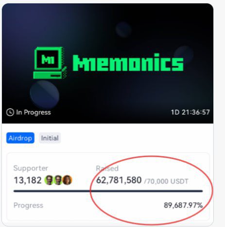 The next $NOT or $DOGS? my best bet is 👉🏻 $MNEMO. It’s a TON-based meme coin with a lot of potential, baked by a dedicated community. Listing on Gate.io and MEXC on Nov 21.

It raised ‘$62,781,580 USDT, 89,687% its target’, in just 1 hour in