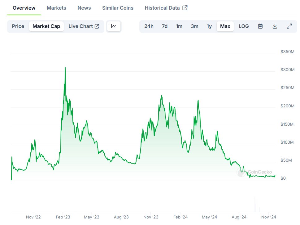 Hasu⚡️🤖 tweet media