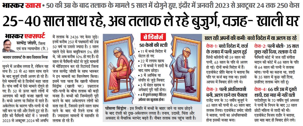 vikas12monu's tweet photo. ग्रे डिवोर्स : इंदौर में पांच साल में दोगुना तक बढ़े 50 की उम्र के बाद तलाक के मामले…

🌐🌐🌐🌐🌐

-खाली घोसला सिंड्रोम तोड़ रहा उम्रदराज जोड़े, बच्चों के साथ छोड़ने या विदेश जाने से होने वाला खालीपन बन रहा बड़ी वजह…

@DainikBhaskar @mandloiamit @mpgauravsharma @CMMadhyaPradesh https://t.co/YPbInUHaG3