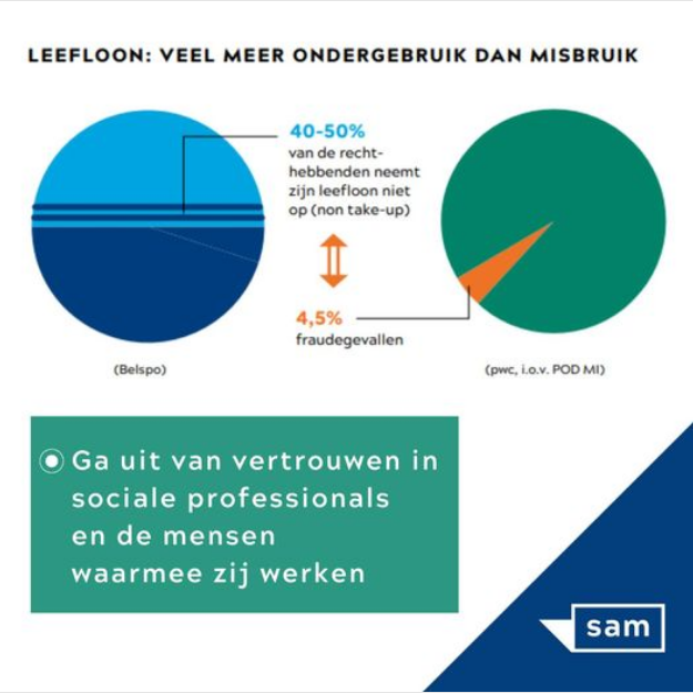 Naar aanleiding van de #pano aflevering over het #OCMW in Brussel toch deze even hernemen. Kwestie van de foute beeldvorming wat bij te sturen #leefloon 

samvzw.be/sociale-besche…