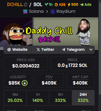 Communicatio24's tweet photo. DADDY CHILL $DCHILL 
Liquidity - $79K
Mkt Cap - $353K

Aag7aEBKSuJ38TWNBvfcW49TUjhxhgMxBYrcFX78pump
#Memecoins #Solanamecoin 

Launch of a new token $BEBE @BeerBear2024 https://t.co/NPMGFeaOjs