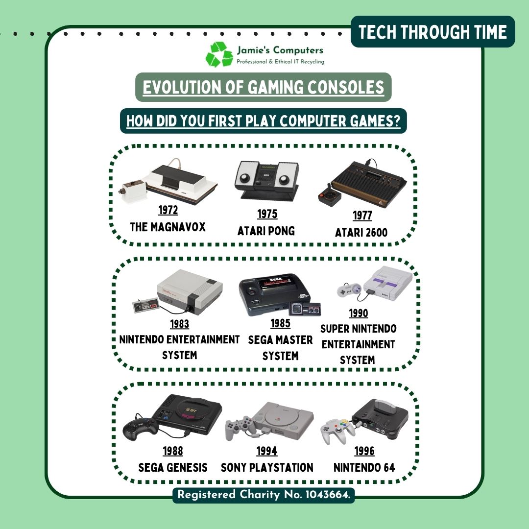 JamiesComputers's tweet photo. At Jamie's Computers, we've been getting a wave of old gaming console donations lately...👀

This inspired this week’s edition of Tech Through Time: The Evolution of the Gaming Console! 🎮

Share your nostalgia with us what was your first
gaming console? https://t.co/Ti2pnyG899