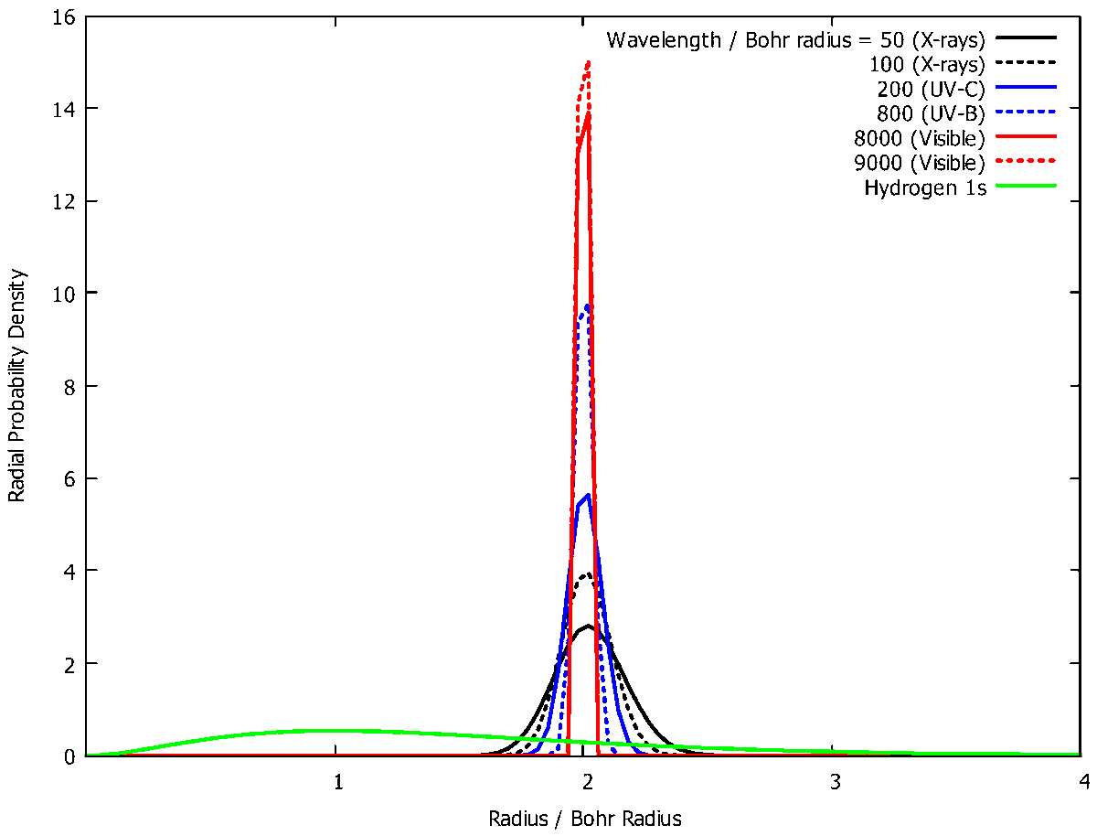 QMdpi's tweet image. "A Solution to the Quantum Measurement Problem", 
by Prof. Zdzislaw E. Musielak from @UTArlington

Read it at: mdpi.com/2624-960X/6/4/…

#quantum mechanics
quantum #measurement problem
#Galilean group of the #metrics
