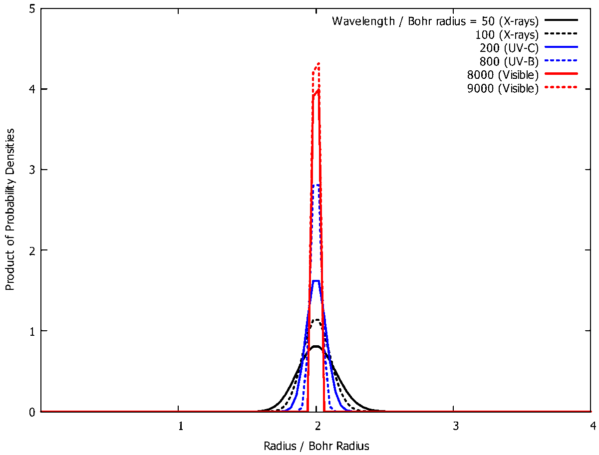 QMdpi's tweet image. "A Solution to the Quantum Measurement Problem", 
by Prof. Zdzislaw E. Musielak from @UTArlington

Read it at: mdpi.com/2624-960X/6/4/…

#quantum mechanics
quantum #measurement problem
#Galilean group of the #metrics