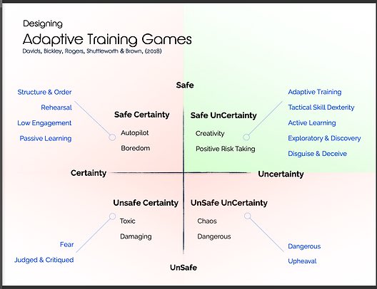 movementcoachkm's tweet photo. New Mini Course on decision making, and how we can design to support it in team sport.

I will be leaning into the research in Workshop 1 from experts like @MusSarkar (Resiliance & motivation) and @skillacq as well as others like Keith Davids and his team (skill development & general coaching) added to my own experiences and research over 30 years to help coaches figure out;

How we can build a learning environment?

Support motivation?

Drive retention and lifelong activity?

Get your tickets here: https://t.co/opzMwgv3eg