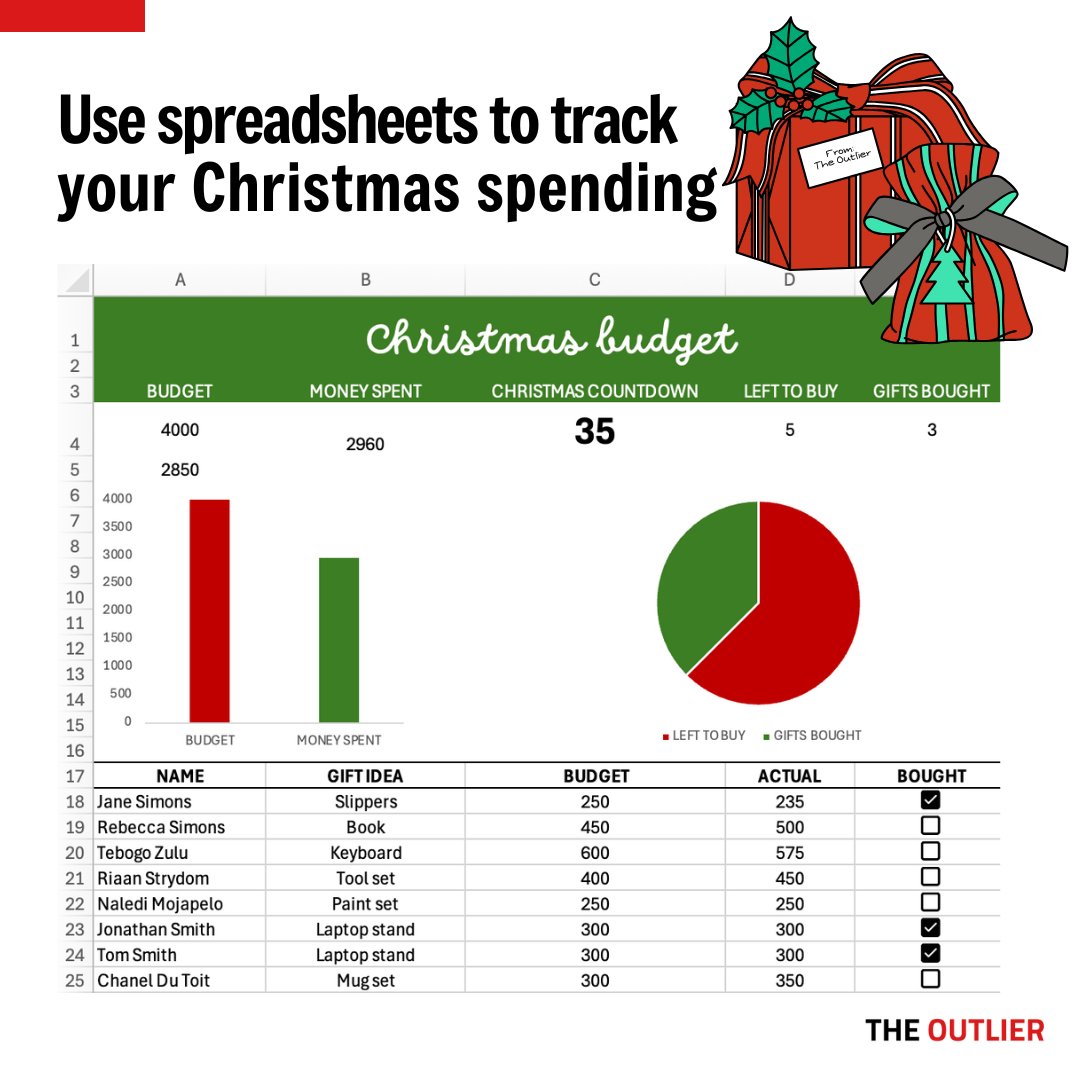 🎄 Excel spreadsheets aren’t just for work – they can be your secret weapon for staying organised during the holidays! That’s why we’re sharing a FREE Excel Christmas budget template to help you.

Download it: theoutlier.co.za/how-to/2024-11…
Or make your own: youtu.be/cc0XGRK9wfA?si…