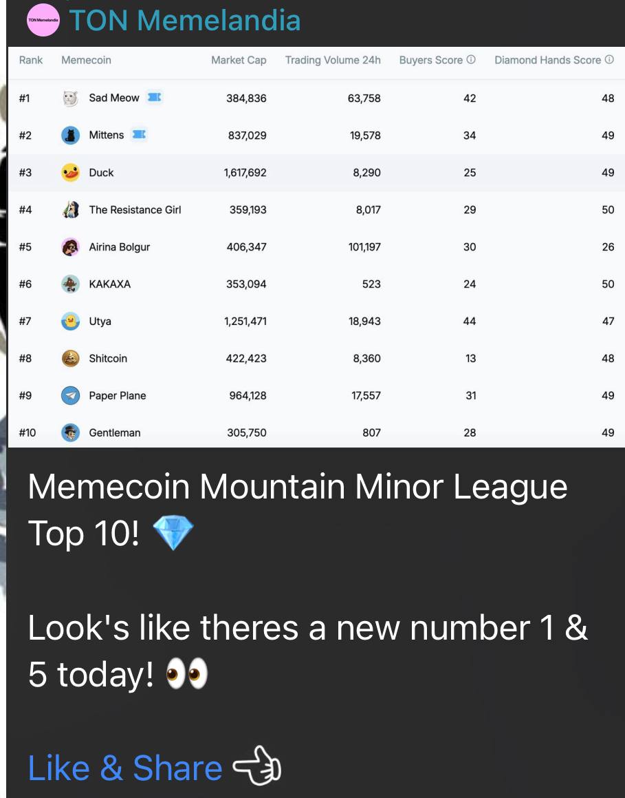 Didn’t think this was so important, but seeing other projects flex about it like it’s a big deal, I’ll share too — maybe it’ll make someone happy.
Personally, I think updates like the bot or tap game are way more valuable, as they show real growth.
💎 When I had 79k$  on hand, I