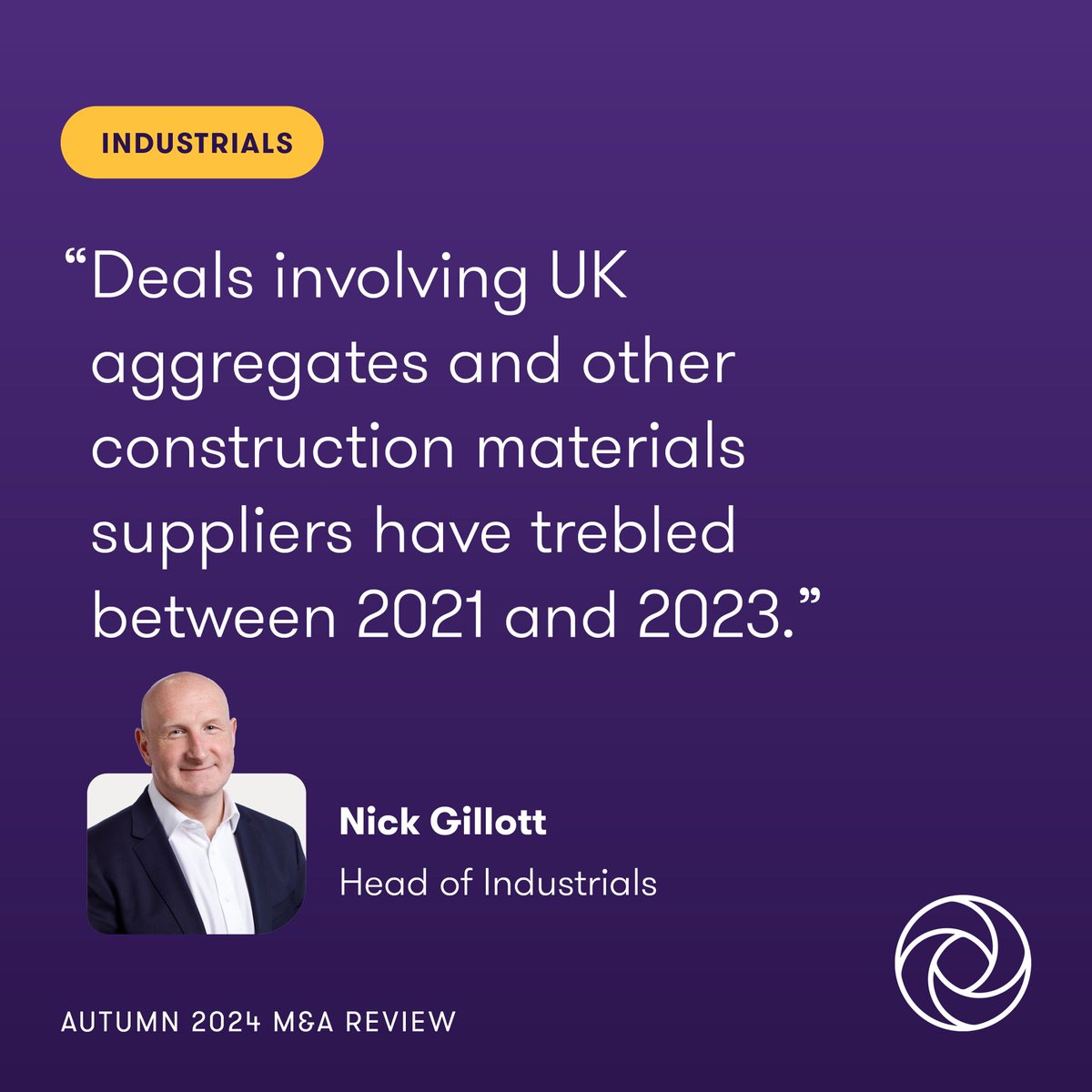 Deal activity in the #construction material suppliers sector has remained strong despite economic and industry challenges. Our latest #MandA review explains why, as well as how sustainability is influencing deals and funding: okt.to/aZJTis