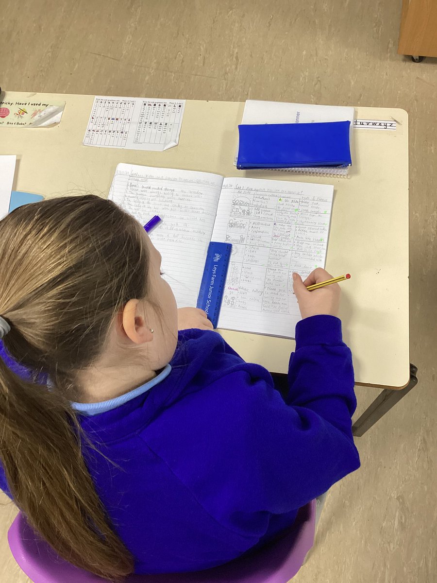 LeysFarm's tweet photo. Year 5 using a boxing it up method to plan plot points @janeconsidine for their adventure story. Lots of concentration and deeper thinking to include a range of features in their planning. #LFJSEnglish #LFJSWriting https://t.co/CfmKKezBkl