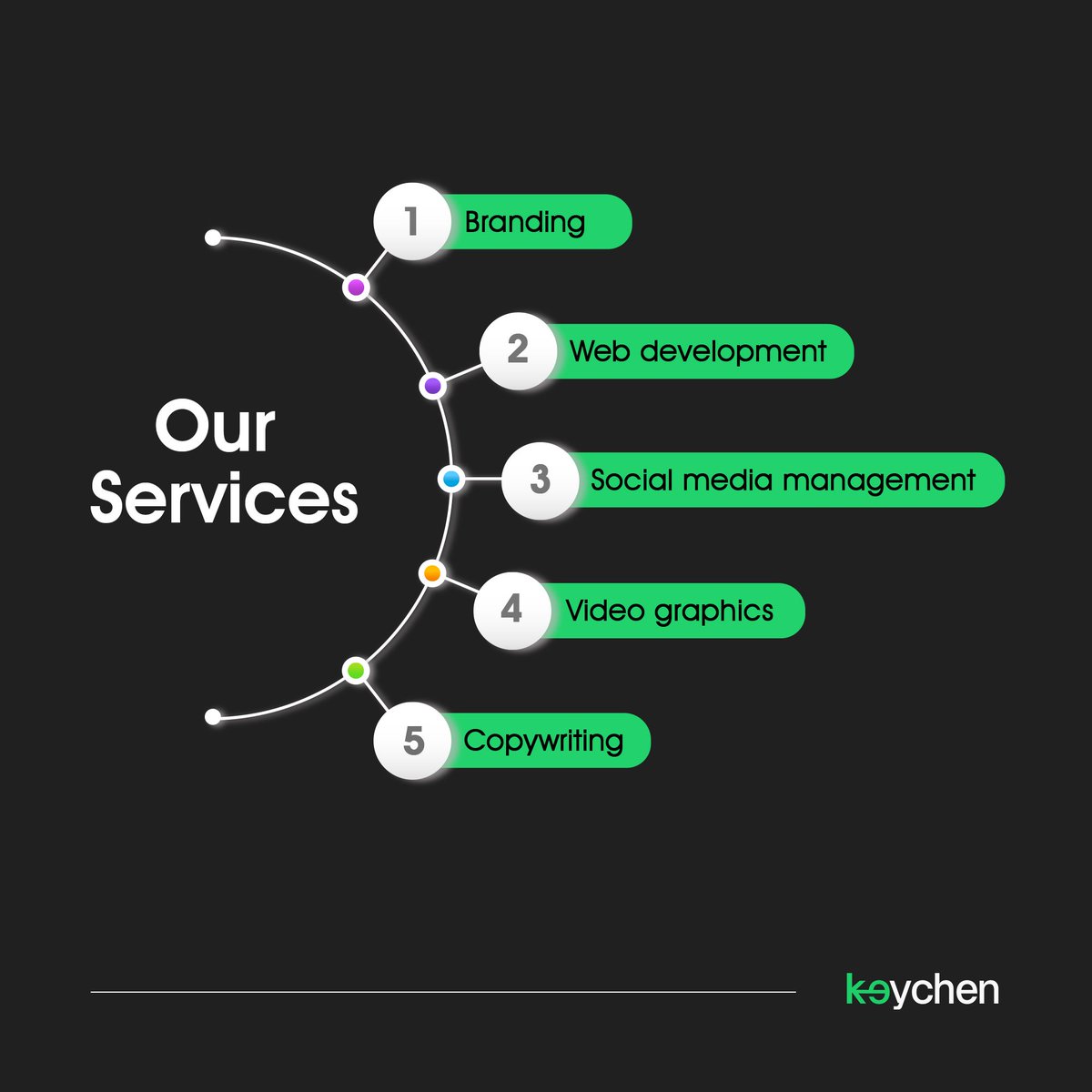 TheKeychenbrand's tweet photo. Creating an innovative and connected future. We are inspired by our mission and motivated by our vision.
#DigitalExcellence #OurGoal.
#creativeminds #digitalbranding
#brandidentity
#explorepage
#thekeychenbrand
#keychen https://t.co/t3QcpwMZR7