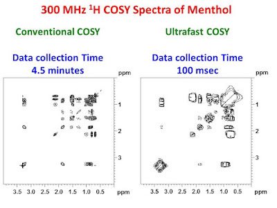 Ultra-fast 2D COSY NMR in 100 msec u-of-o-nmr-facility.blogspot.com/2016/02/ultra-… #nmrchat
