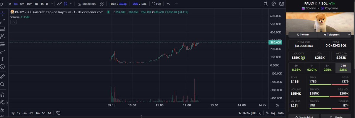 Gm gm $PAULY 

CTO team here looks good i ape 

CA: 9FhZAQwPybxwNec7h81ZMoMt5fpcTayqMWJ7Bvrcpump

Tg: t.me/Pauly_Community