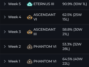 hell naaah they tossed me into eternus o.o