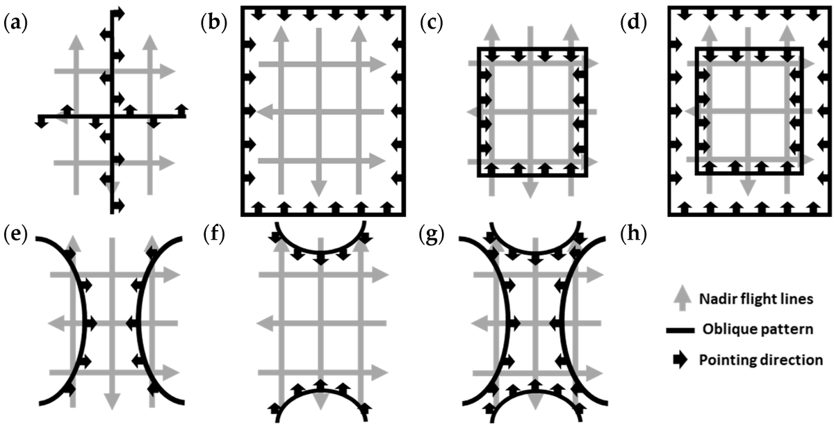 Drones_MDPI's tweet photo. 🌿New Publication🌿

Influence of the Inclusion of Off-Nadir Images on #UAV-#Photogrammetry Projects from Nadir Images and AGL (Above Ground Level) or AMSL (Above Mean Sea Level) Flights

By Francisco Agüera-Vega et al. 

👉https://t.co/eYBwSLoxfz https://t.co/tVyKRX1Fts