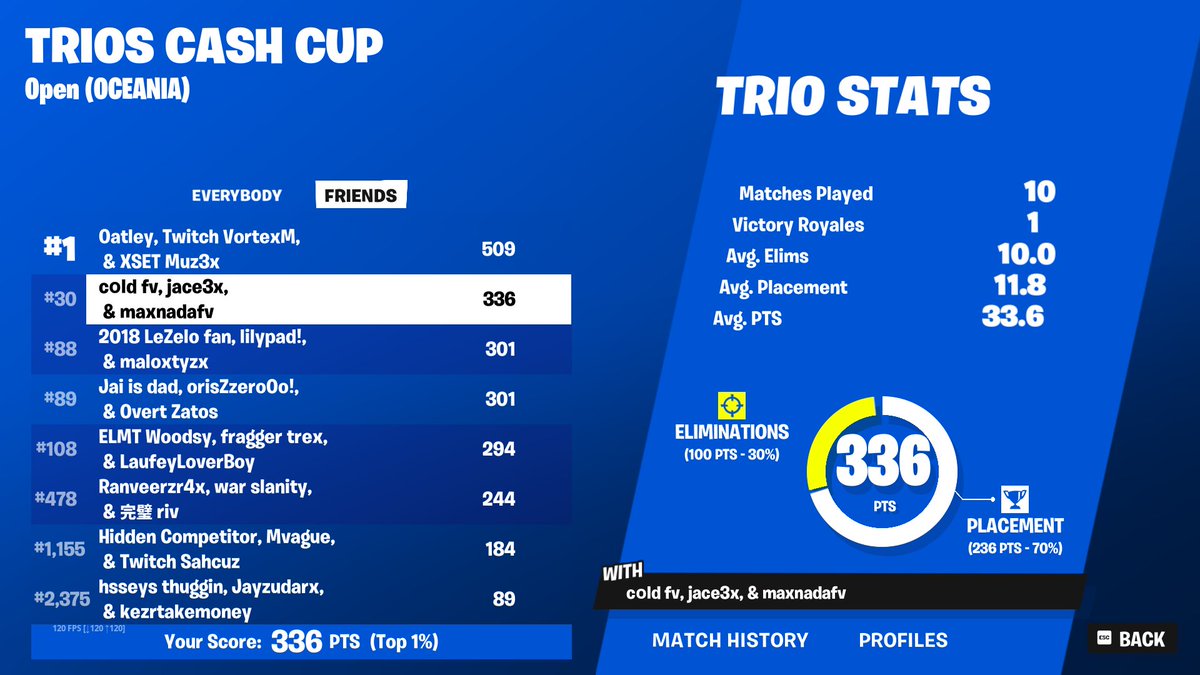 qual trio cashy landing pleasant park w/ <a href="/gwooblefn/">gwooble</a> <a href="/JengaFn/">Jenga</a> 🤟