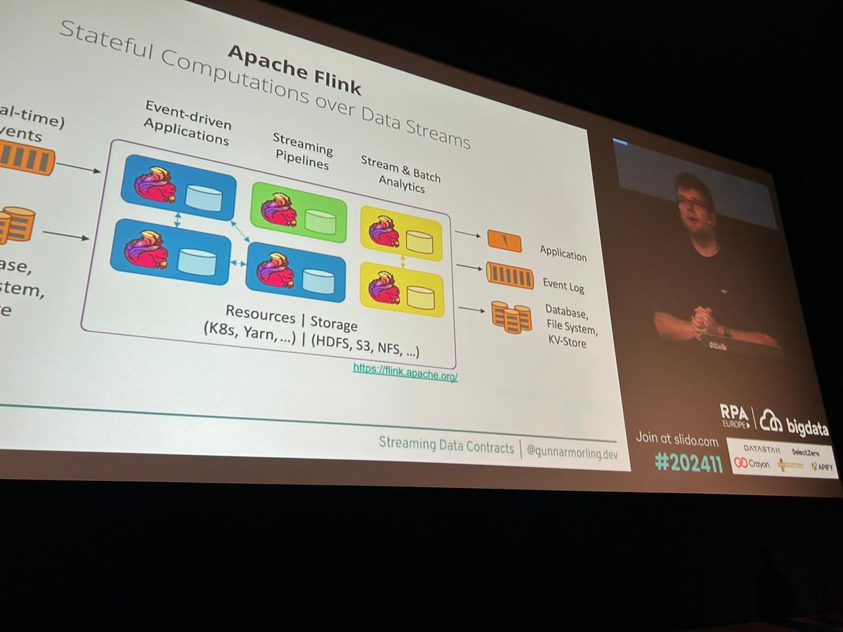 Olena Kutsenko (@olenakutsenko) on Twitter photo The kind of movie I go to the cinema for: starring #Debezium, #ApacheFlink, #Postgres, directed and presented by <a href="/gunnarmorling/">Gunnar Morling 🌍</a> . At <a href="/BigDataConfEU/">Big Data Conference Europe</a> in one of Vilnius' cinemas! 😉 The kind of movie I go to the cinema for: starring #Debezium, #ApacheFlink, #Postgres, directed and presented by <a href="/gunnarmorling/">Gunnar Morling 🌍</a> . At <a href="/BigDataConfEU/">Big Data Conference Europe</a> in one of Vilnius' cinemas! 😉