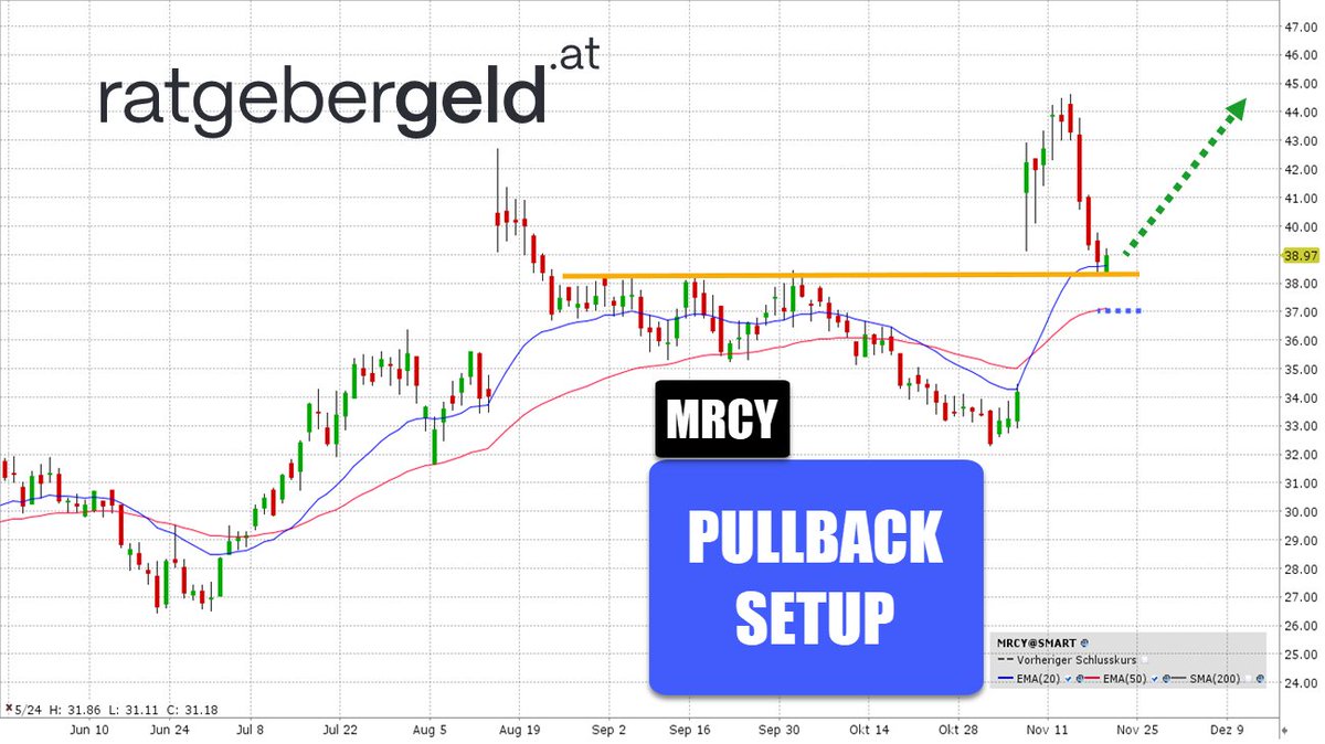 Breakout-Pullback! #mrcy #pullback
ratgebergeld.at/mercury-system…