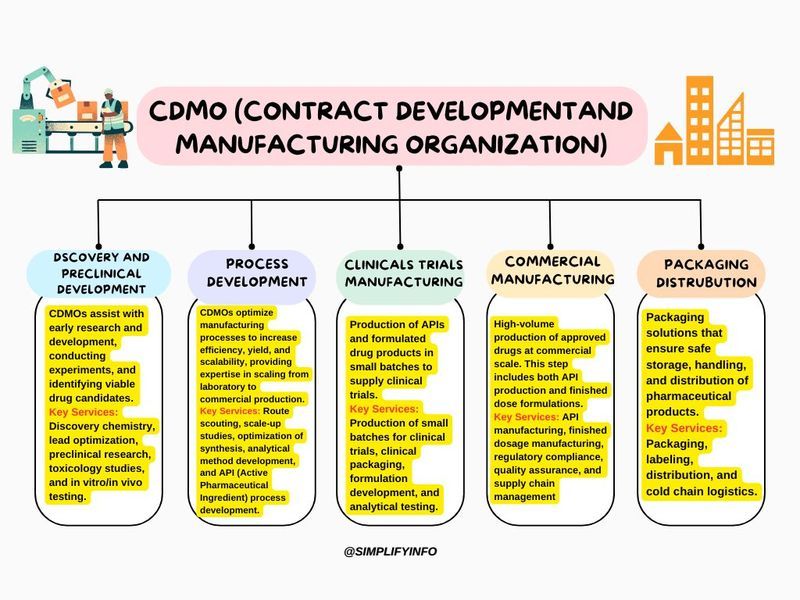 01StefanSchmidt's tweet image. It's never too early to partner with a #CDMO. The #PreclinicalDevelopment support of CDMOs like @evitria_ag can be a lifeline for small organisations by enhancing the drug discovery pathway.

Discover how a CDMO can fit into your strategy: tinyurl.com/jmnhv9r6

#Partnerships