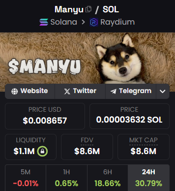 any news?

$manyu is back to above 8M !

this is also one of my dog meta conviction bag.