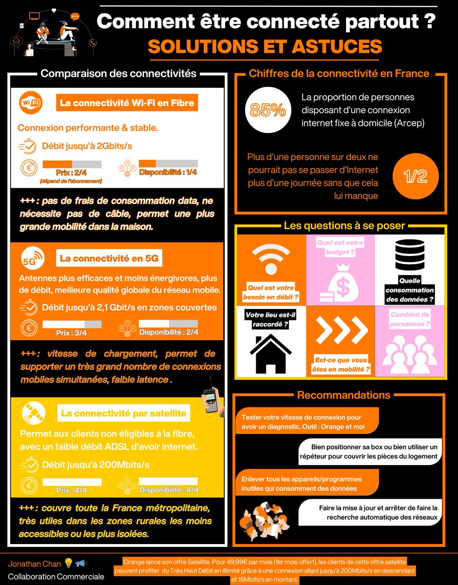 Comment rester connecté partout avec <a href="/orange/">Orange</a>  🌐

En 2024, la connectivité est essentielle pour le développement économique &amp; social.

Un tour des solutions pour tous : Fibre, 5G et Satellite qui permettent une connexion fiable, où que vous soyez #SMCLOrange #SMCL2024