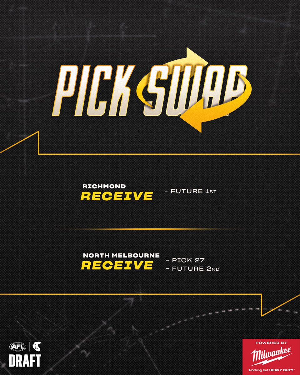 We’ve done a pick swap with <a href="/NMFCOfficial/">North Melbourne FC</a> 🔄

<a href="/MilwaukeeToolAu/">Milwaukee Tool AU</a> | #gotiges